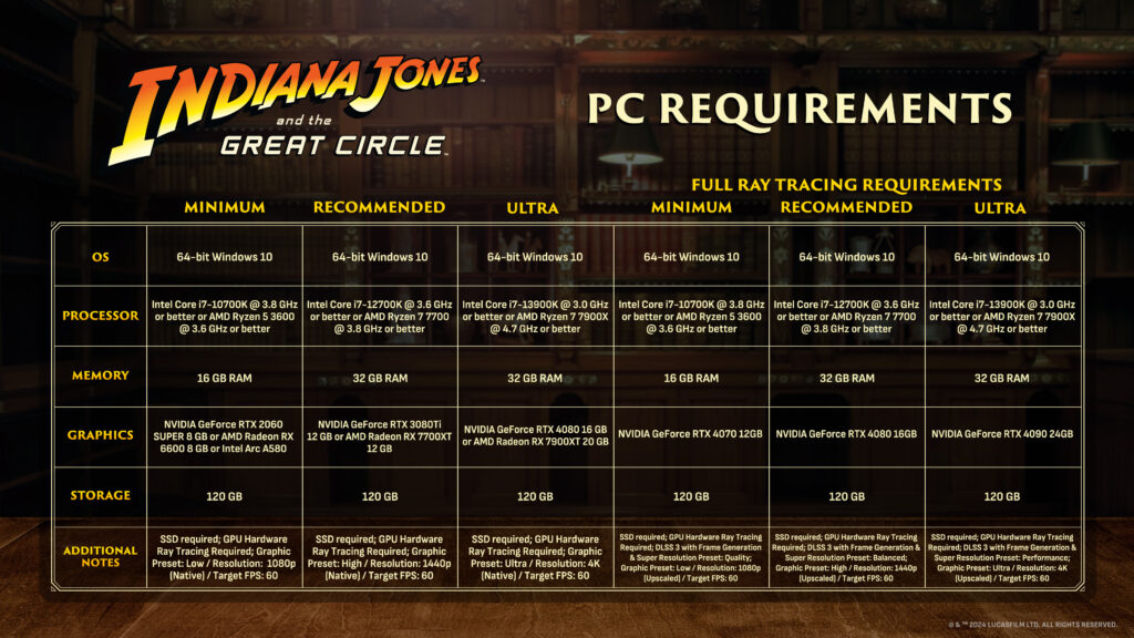Requisitos Indiana Jones